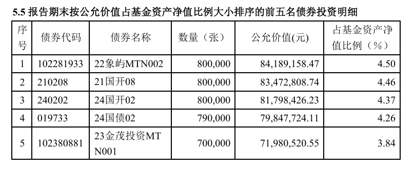 【绩优基金】天风证券资管：旗下债基表现稳健，净值累计上涨15.52%