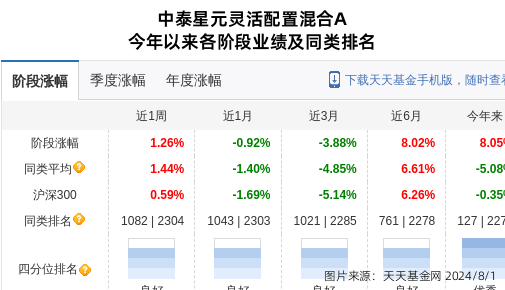 太阳纸业大跌4.82%！中泰证券(上海)资管旗下1只基金持有