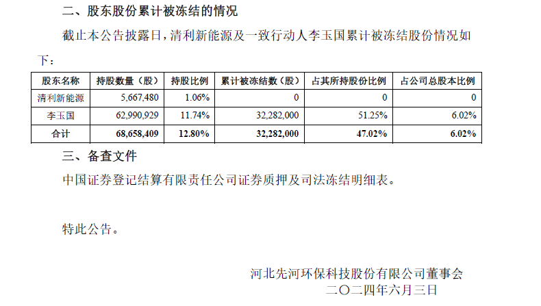 【基金画像】先河环保被立案：财达证券集合资管计划重仓持股