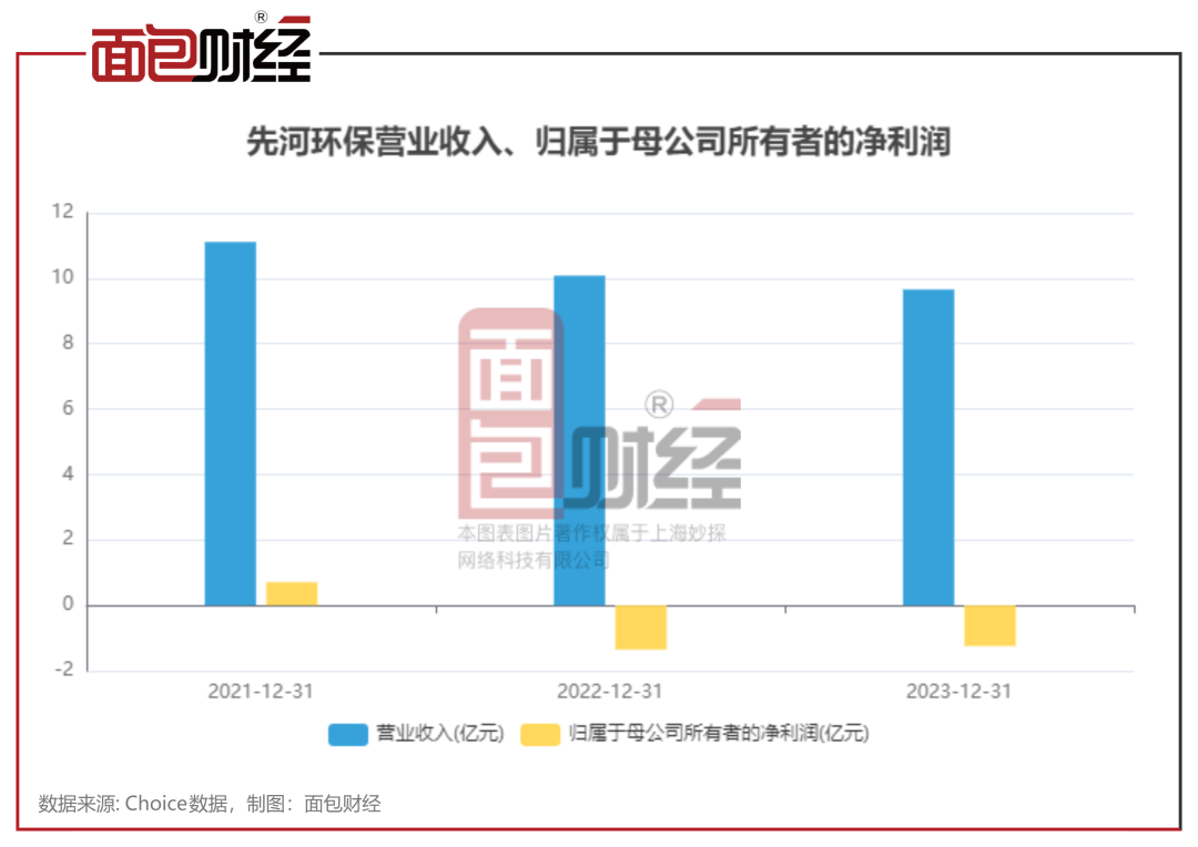 【基金画像】先河环保被立案：财达证券集合资管计划重仓持股