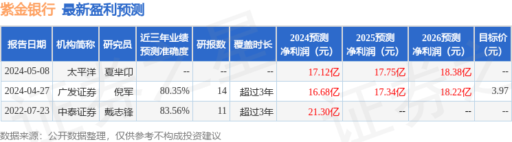 紫金银行：7月29日接受机构调研，广发证券、海通资管参与