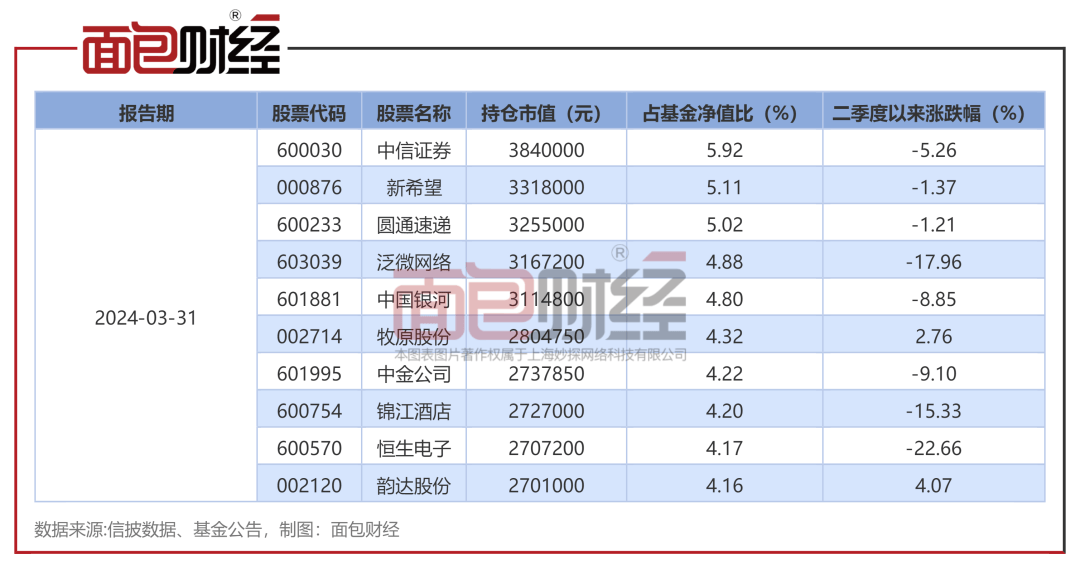 【基金画像】长江证券资管：“时代精选混合A”成立以来净值下跌46.13%