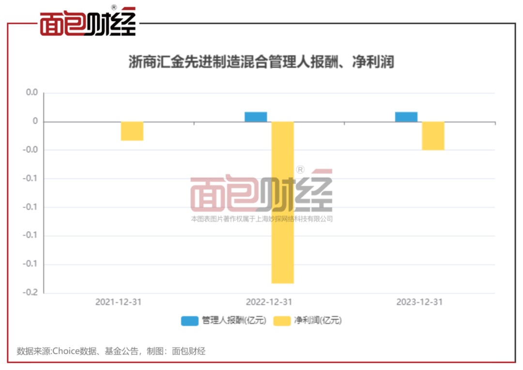 【基金画像】浙商证券资管：旗下产品净值累计下跌39%，投资能力亟待提升