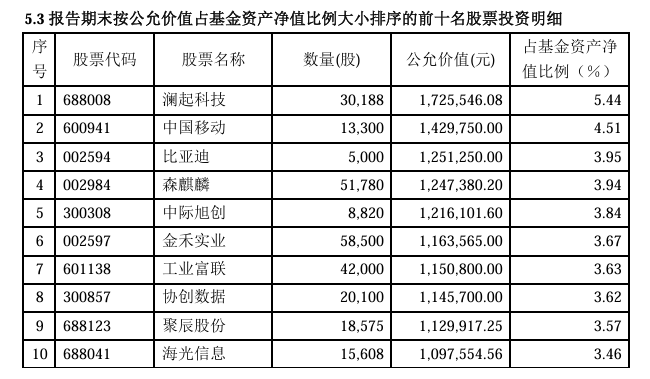 【基金画像】浙商证券资管：旗下产品净值累计下跌39%，投资能力亟待提升