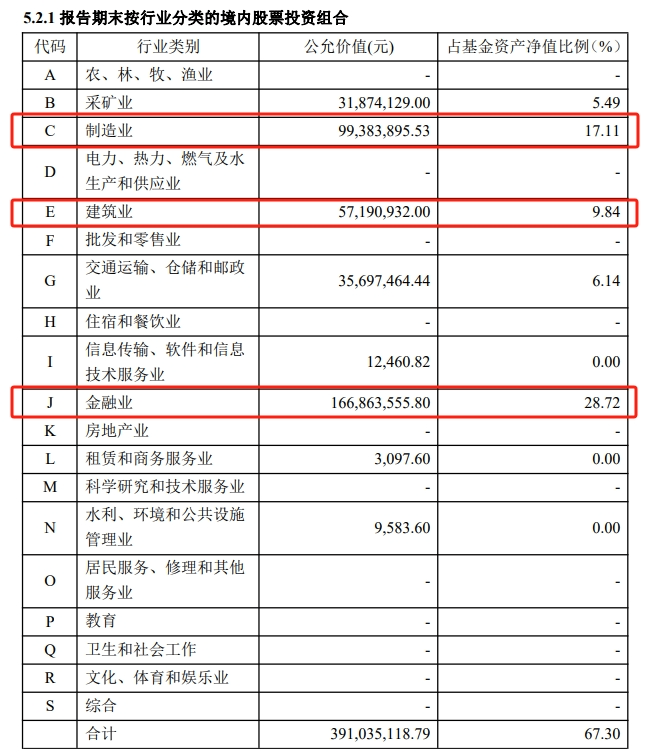 【基金画像】中泰证券资管：“红利价值一年持有混合”年内净值上涨17.15%