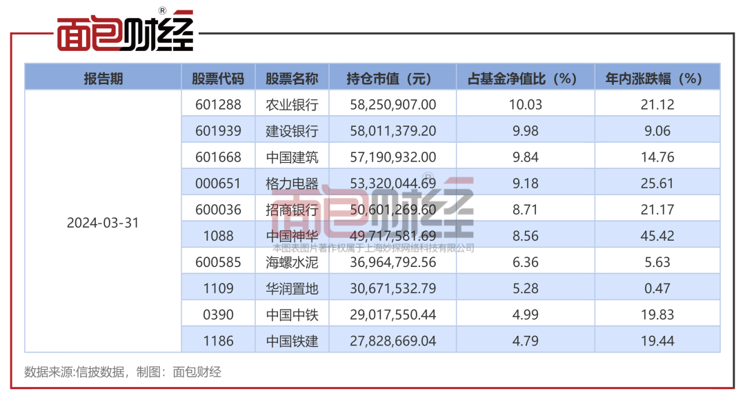 【基金画像】中泰证券资管：“红利价值一年持有混合”年内净值上涨17.15%