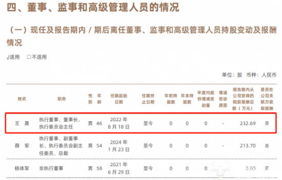 银河证券董事长王晟年薪232.69万