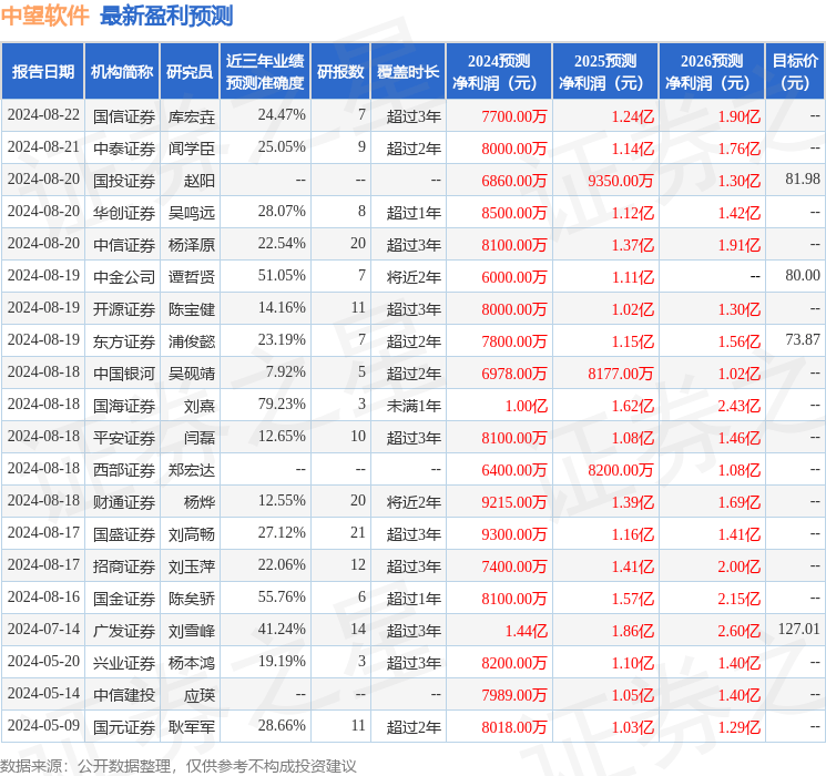 天风证券：给予中望软件买入评级