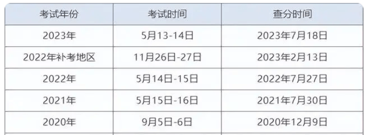 监理工程师2024年成绩查询时间公布