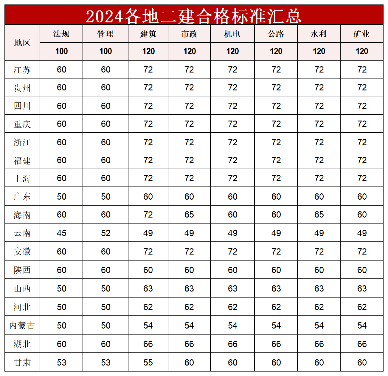 湖南2024年二建成绩查询时间：8月21日