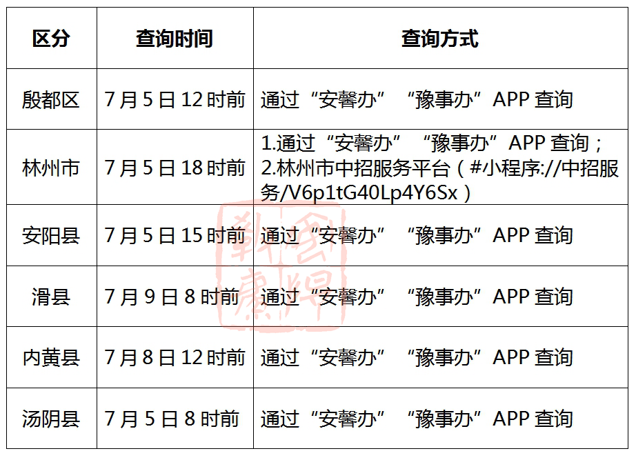 2024年安阳市中考文化课成绩查询时间及方式