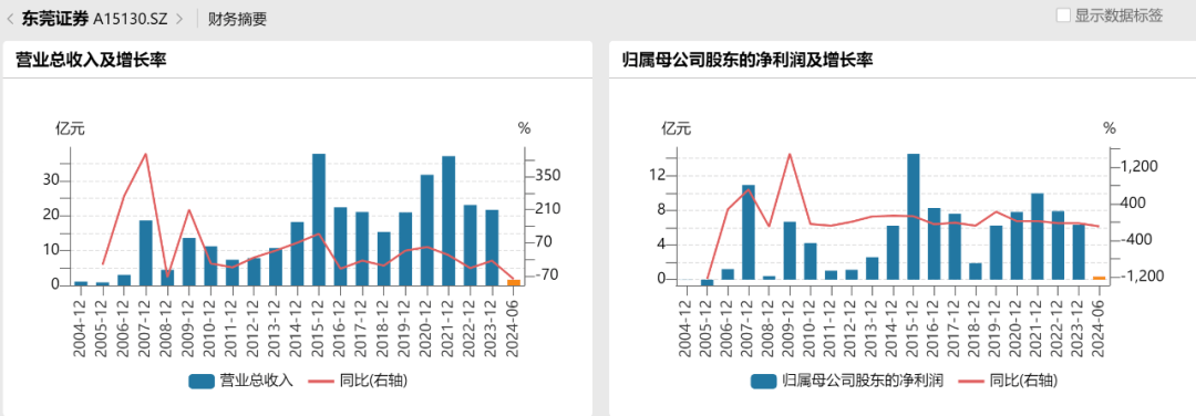 “锦龙系”魅影渐退，东莞证券IPO何时梦圆？