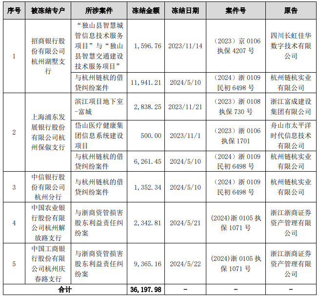 涉对赌纠纷浙商资管vs银江技术；国信证券拟强制拍卖腾邦退股票 | 2024.6.02