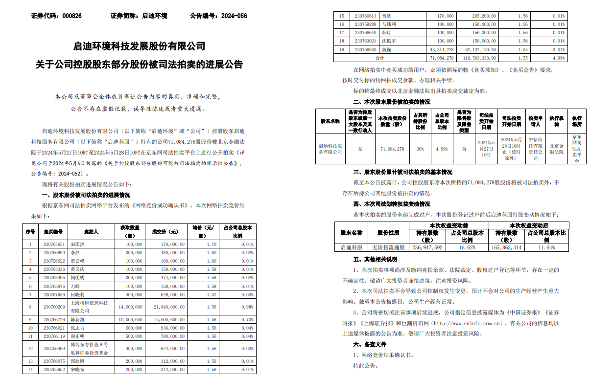 涉对赌纠纷浙商资管vs银江技术；国信证券拟强制拍卖腾邦退股票 | 2024.6.02