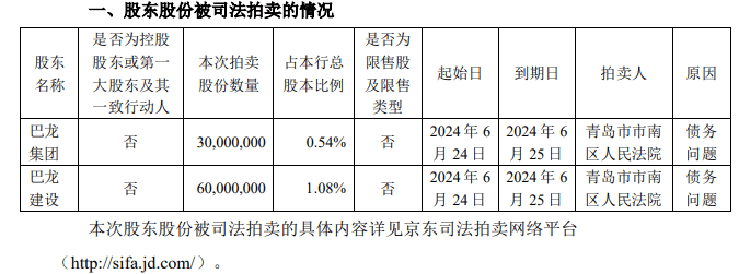 涉对赌纠纷浙商资管vs银江技术；国信证券拟强制拍卖腾邦退股票 | 2024.6.02