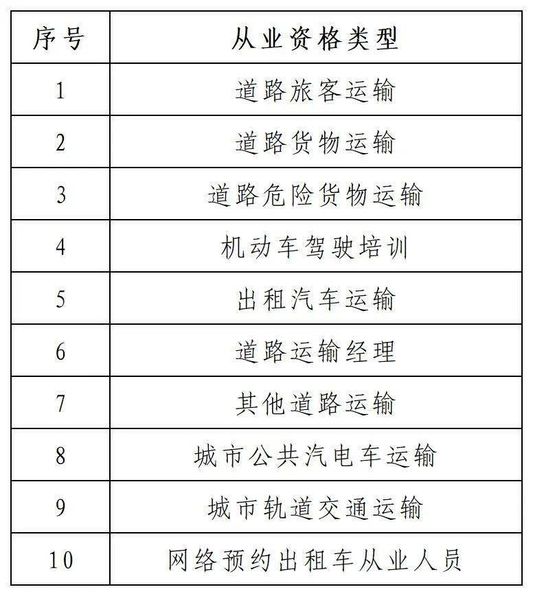 @道路运输从业人员，上“多彩宝”APP查个人从业资格证信息！