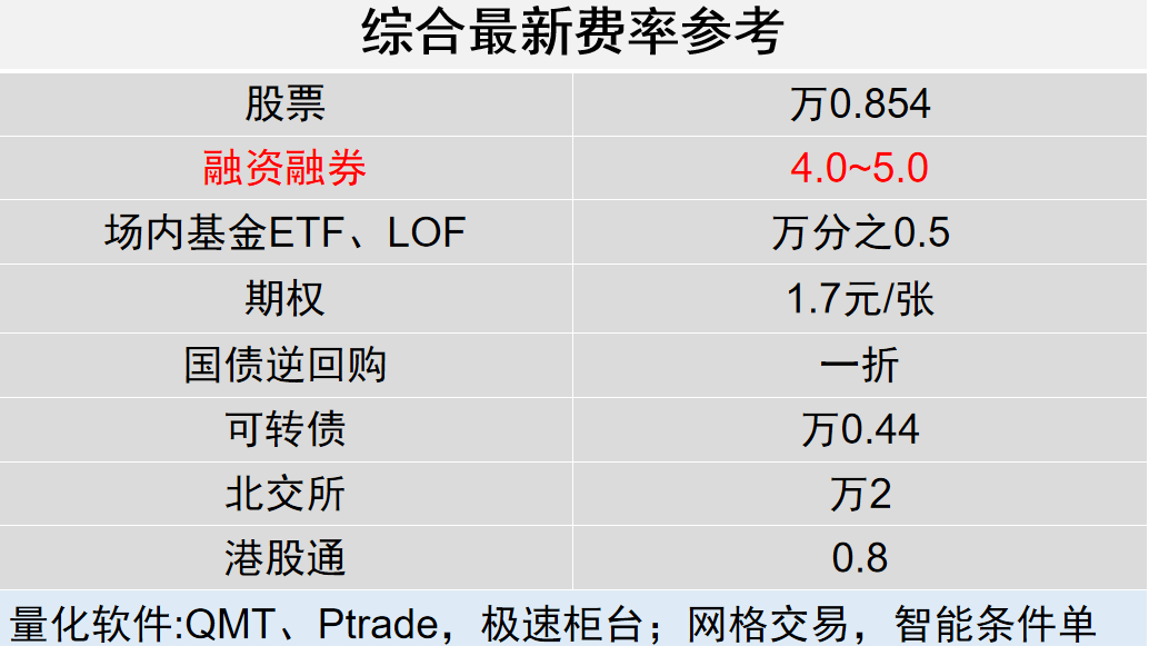 证券开户如何获取低佣金，股票开户那个证券公司好？