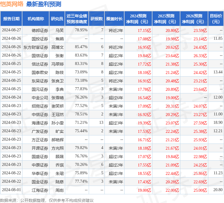 华龙证券：给予恺英网络买入评级