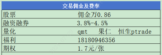 深圳融资融券开户利率最低的证券公司，两融强平有没有影响？