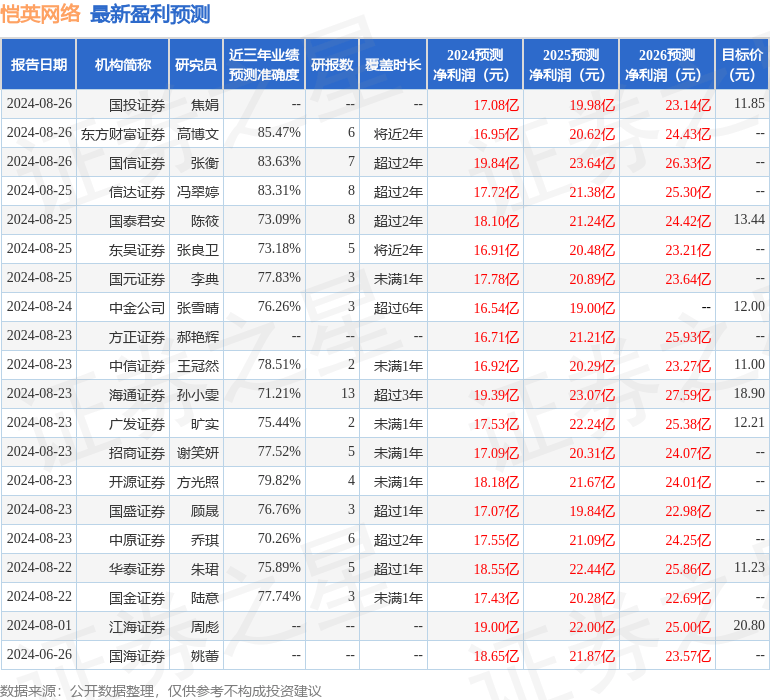 德邦证券：给予恺英网络买入评级