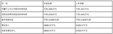 证券代码：200054 证券简称：建车B 公告编号：2024-066