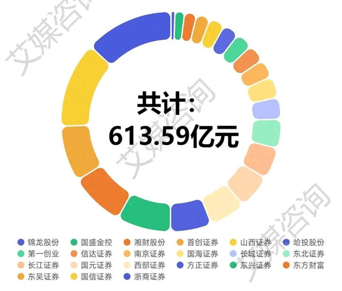 艾媒年报解析 | 2024年上半年中国A股证券上市企业数据分析