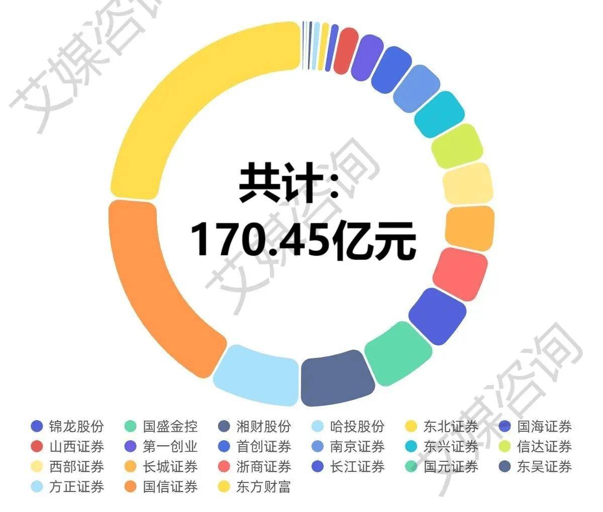 艾媒年报解析 | 2024年上半年中国A股证券上市企业数据分析