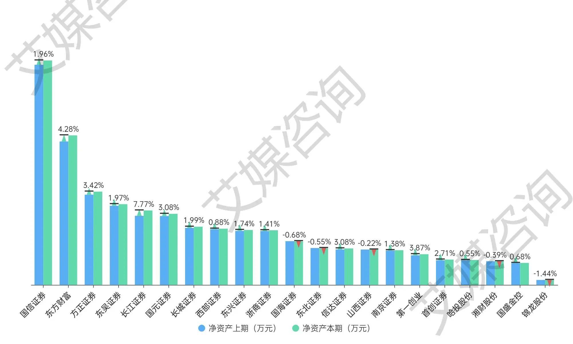 艾媒年报解析 | 2024年上半年中国A股证券上市企业数据分析