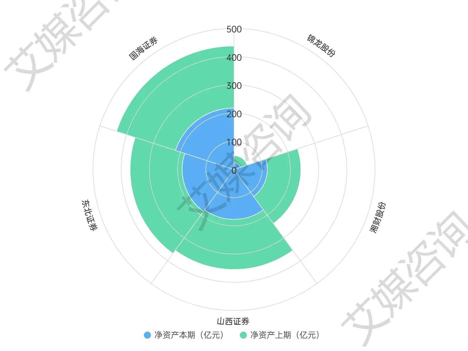 艾媒年报解析 | 2024年上半年中国A股证券上市企业数据分析