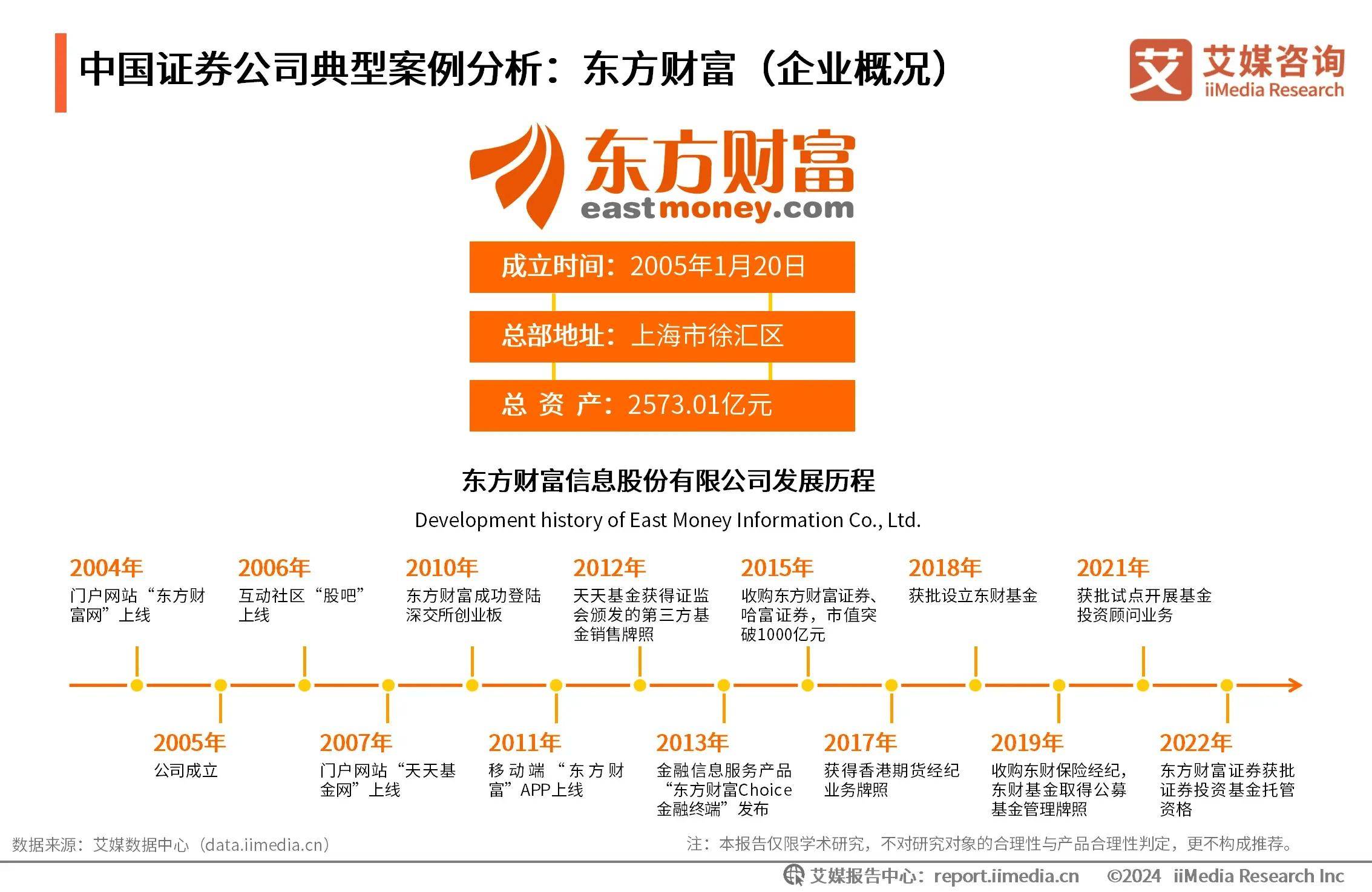 艾媒年报解析 | 2024年上半年中国A股证券上市企业数据分析