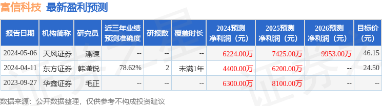 天风证券：给予富信科技买入评级