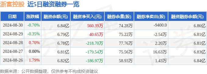 浙富控股（002266）8月30日主力资金净买入340.37万元