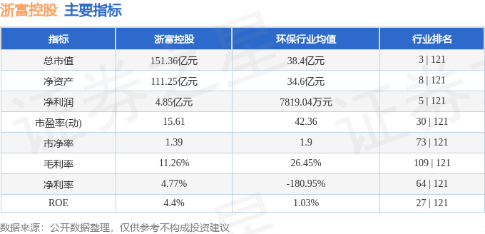 浙富控股（002266）8月30日主力资金净买入340.37万元