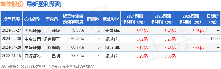 开源证券：给予富佳股份买入评级