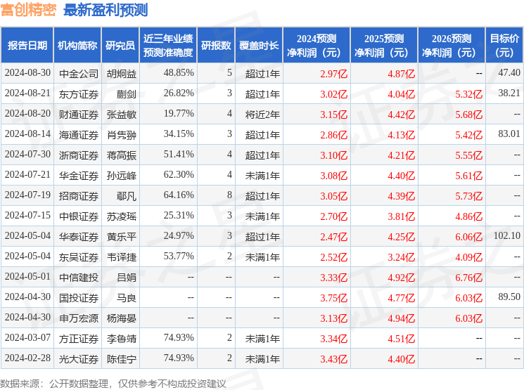 民生证券：给予富创精密买入评级