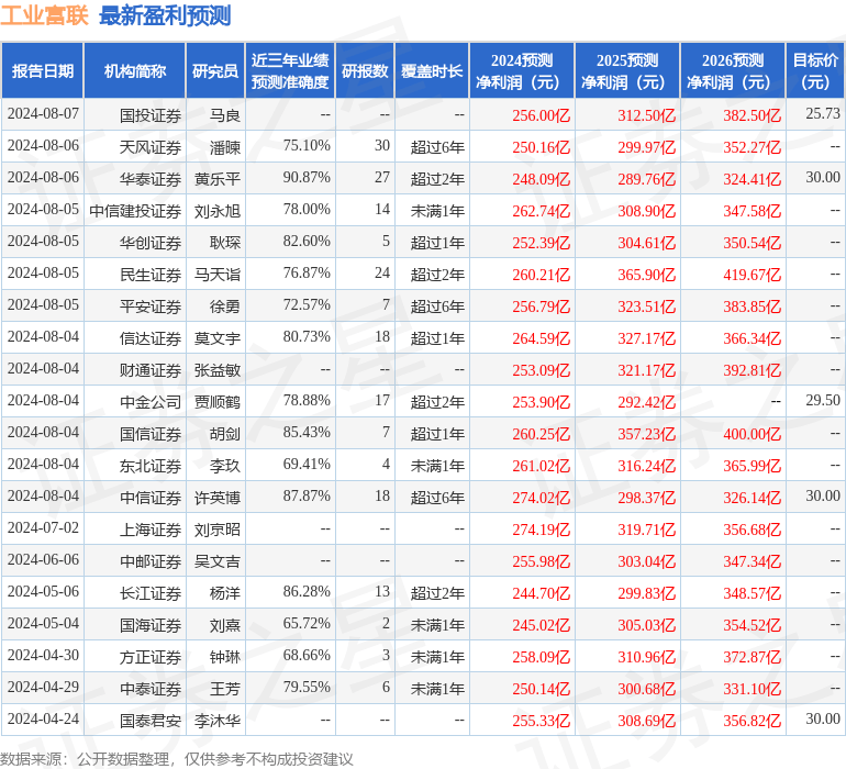 山西证券：给予工业富联买入评级