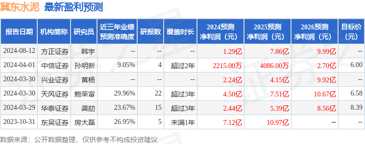 天风证券：给予冀东水泥买入评级，目标价位5.47元