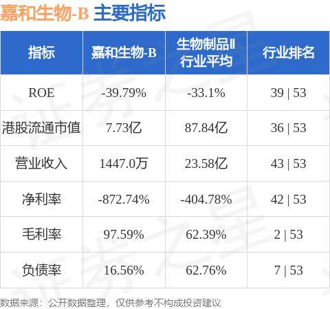 嘉和生物-B(06998.HK)因受限制股份单位获归属而发行105.25万股