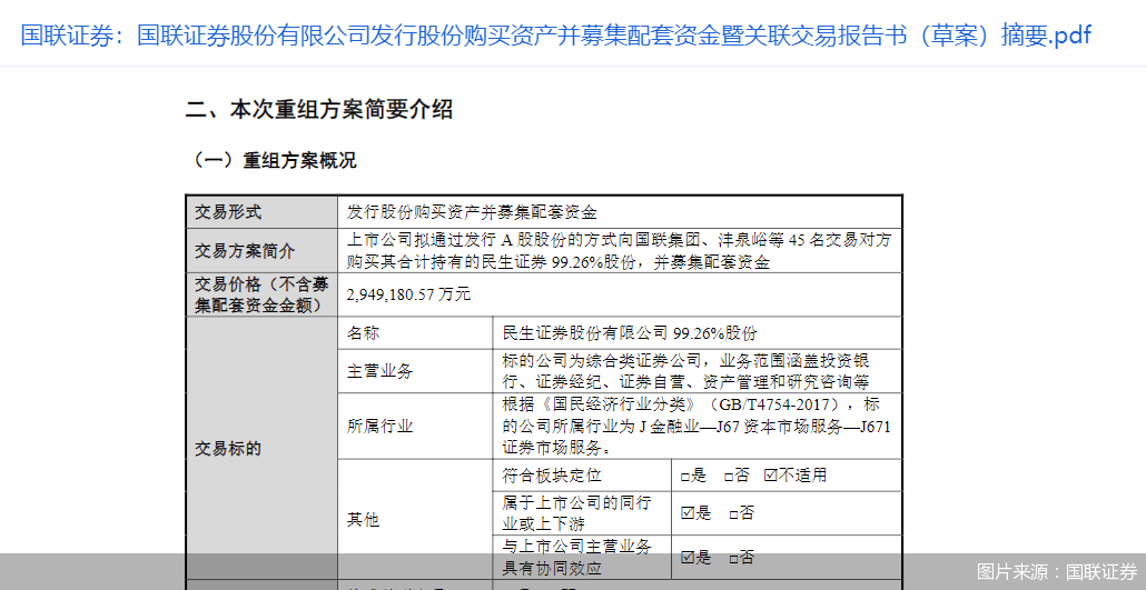 券业合并重磅进展！国联证券、民生证券重组草案出炉