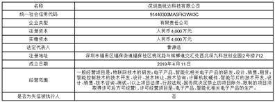 证券代码：688322 证券简称：奥比中光 公告编号：2024-050