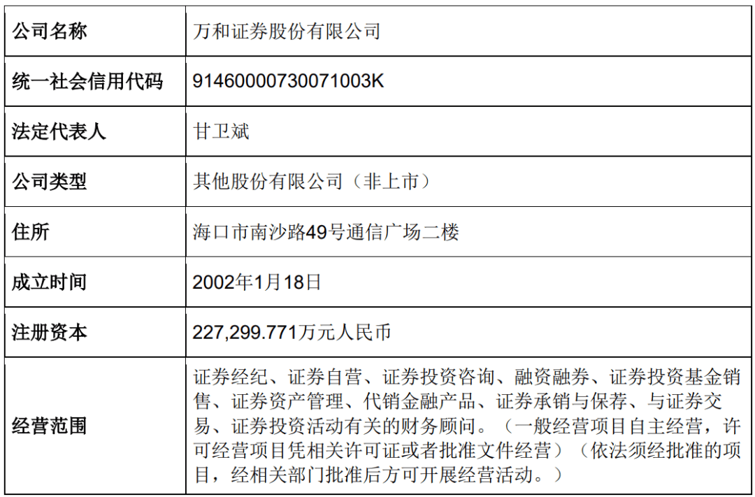 突发！国信证券拟收购万和证券