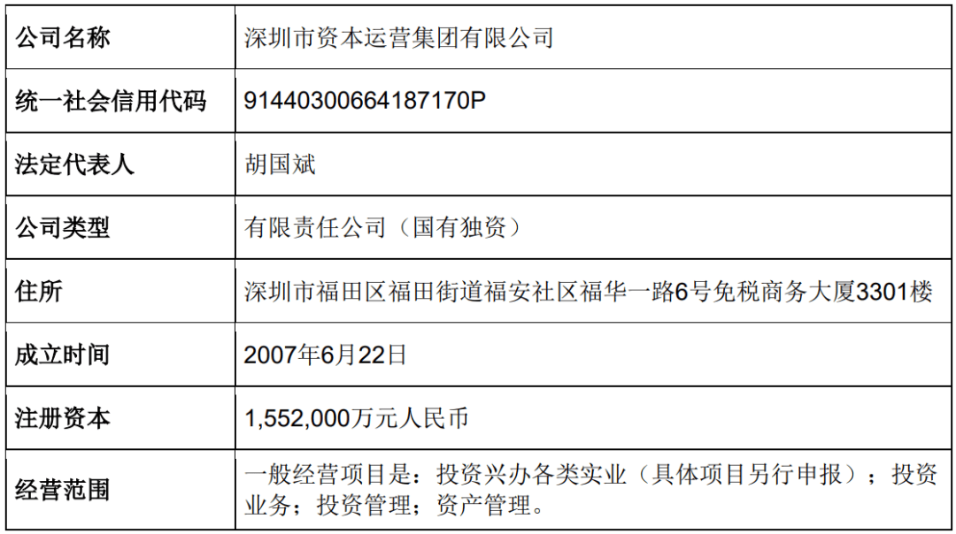 突发！国信证券拟收购万和证券