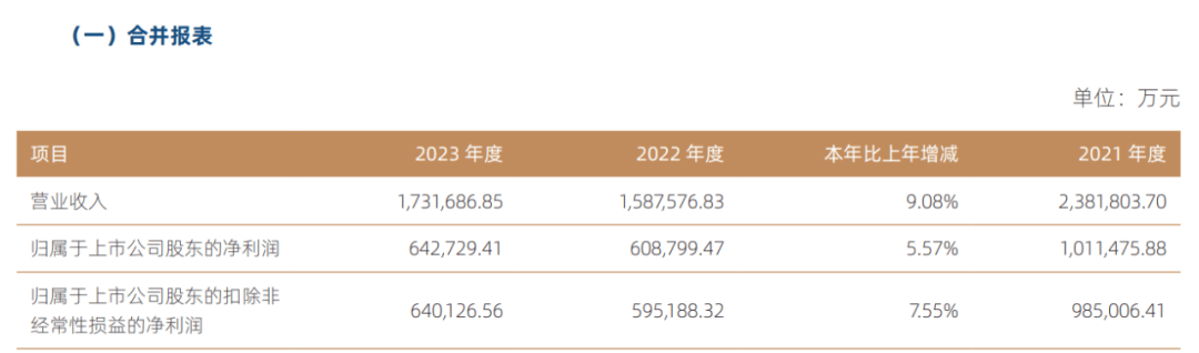 突发！国信证券拟收购万和证券