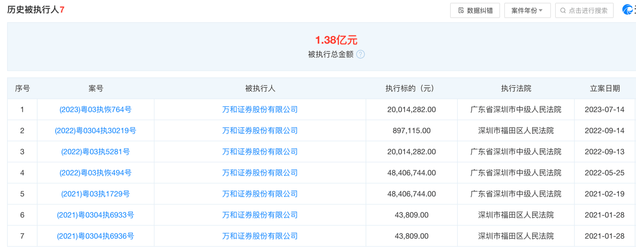 大象吞蚂蚁！国信证券收购万和证券