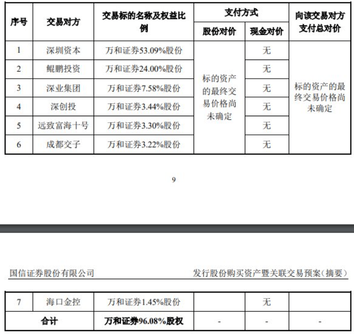 国信证券并购万和证券 昔日龙头能否质变？