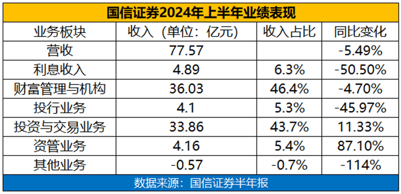 国信证券并购万和证券 昔日龙头能否质变？