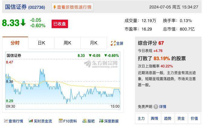 公司舆情｜国信证券遭深圳证监局责令改正，暂停新增私募资产管理产品备案措施