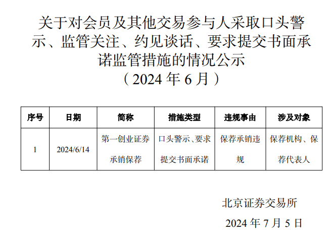 国信证券、银河金汇暂停私募资管业务；深圳金砖五名女将同日受罚 | 2024.7.7