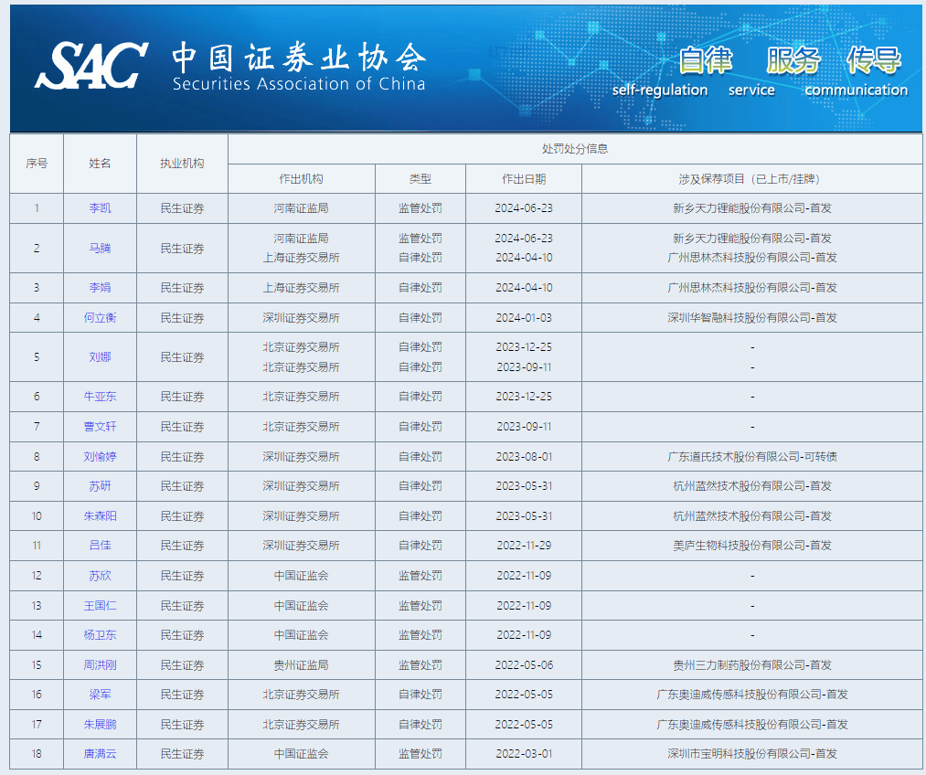 国信证券、银河金汇暂停私募资管业务；深圳金砖五名女将同日受罚 | 2024.7.7