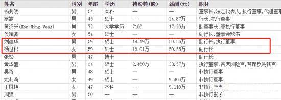 重庆银行新任副行长侯曦蒙早年秘书出身 在西南证券时去年薪酬95.86万